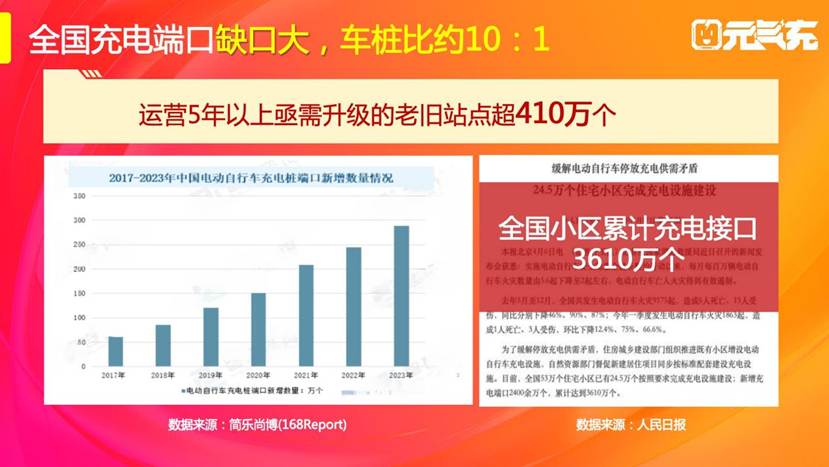 元?dú)獬浒l(fā)布ppt20250604（風(fēng)控優(yōu)化版本）_05