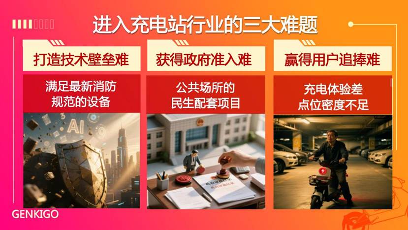 元?dú)獬浒l(fā)布ppt20250604（風(fēng)控優(yōu)化版本）_06