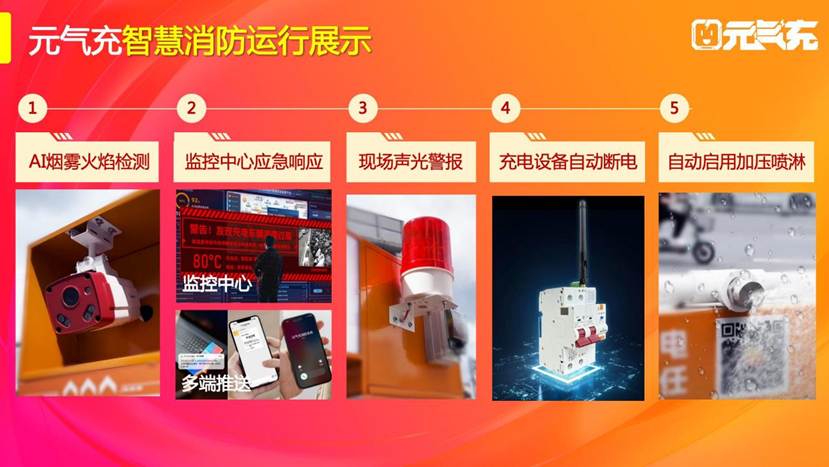 元?dú)獬浒l(fā)布ppt20250604（風(fēng)控優(yōu)化版本）_11