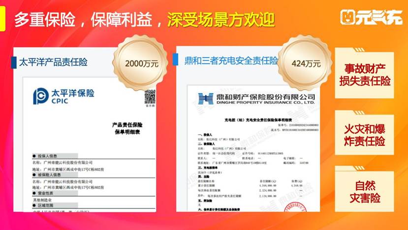 元?dú)獬浒l(fā)布ppt20250604（風(fēng)控優(yōu)化版本）_16