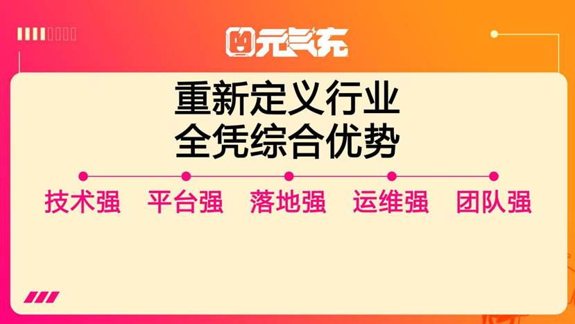 元?dú)獬浒l(fā)布ppt20250604（風(fēng)控優(yōu)化版本）_22