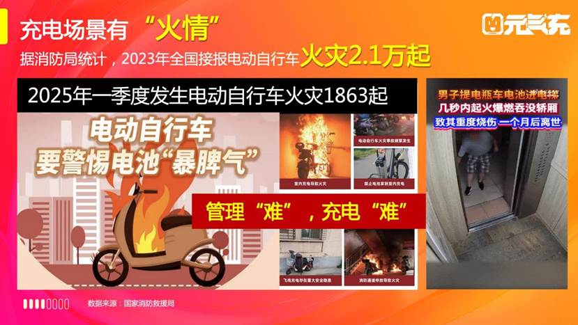 元?dú)獬浒l(fā)布ppt20250604（風(fēng)控優(yōu)化版本）_03
