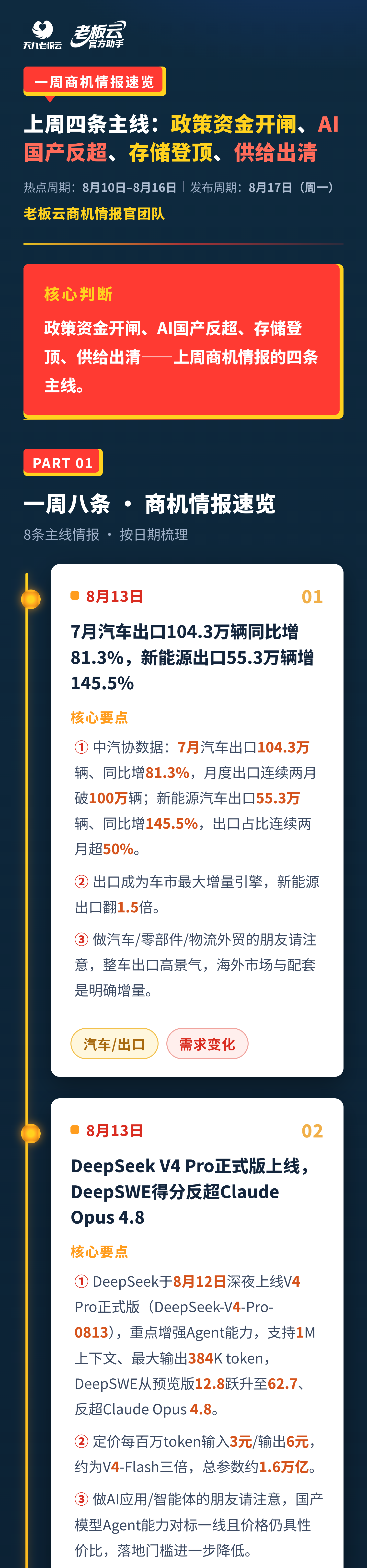 图片预览