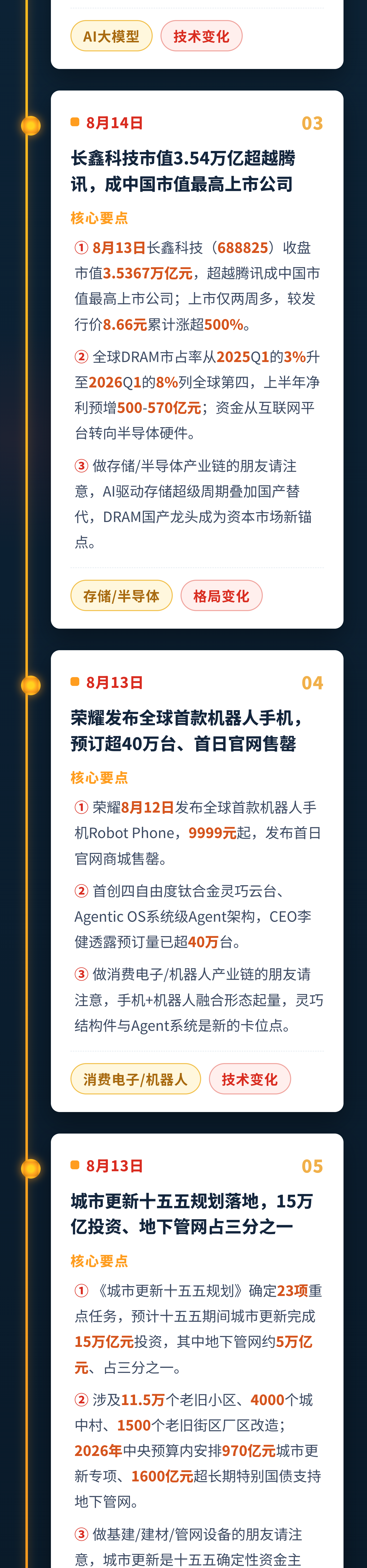 图片预览