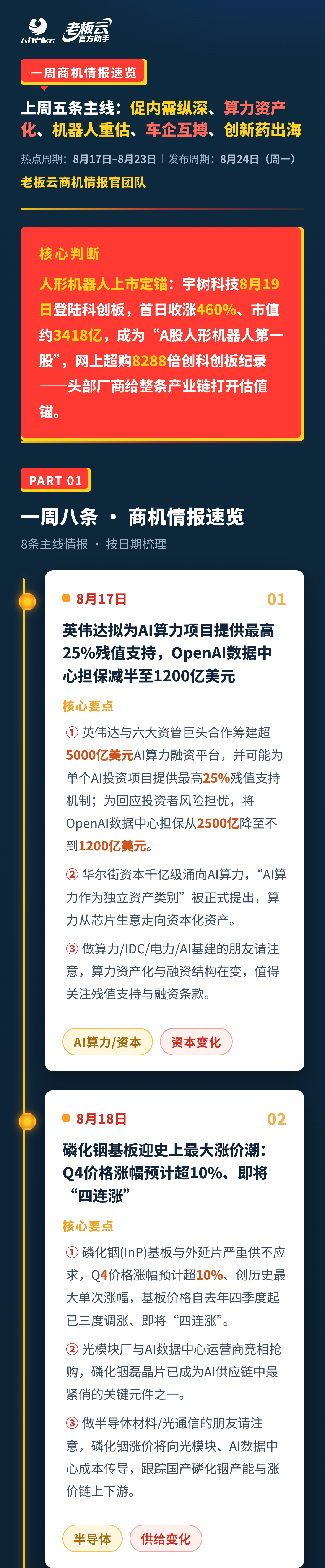 图片预览