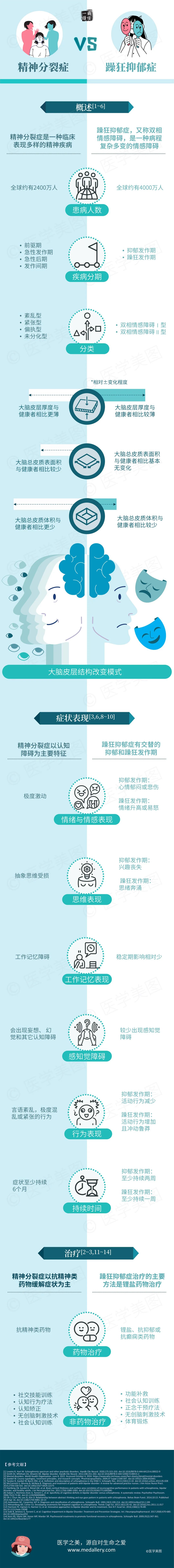 精神裂分症阳性症状与阴性症状的区别是什么(精神分裂症的阴性症状和阳性症状主要有哪些表现)